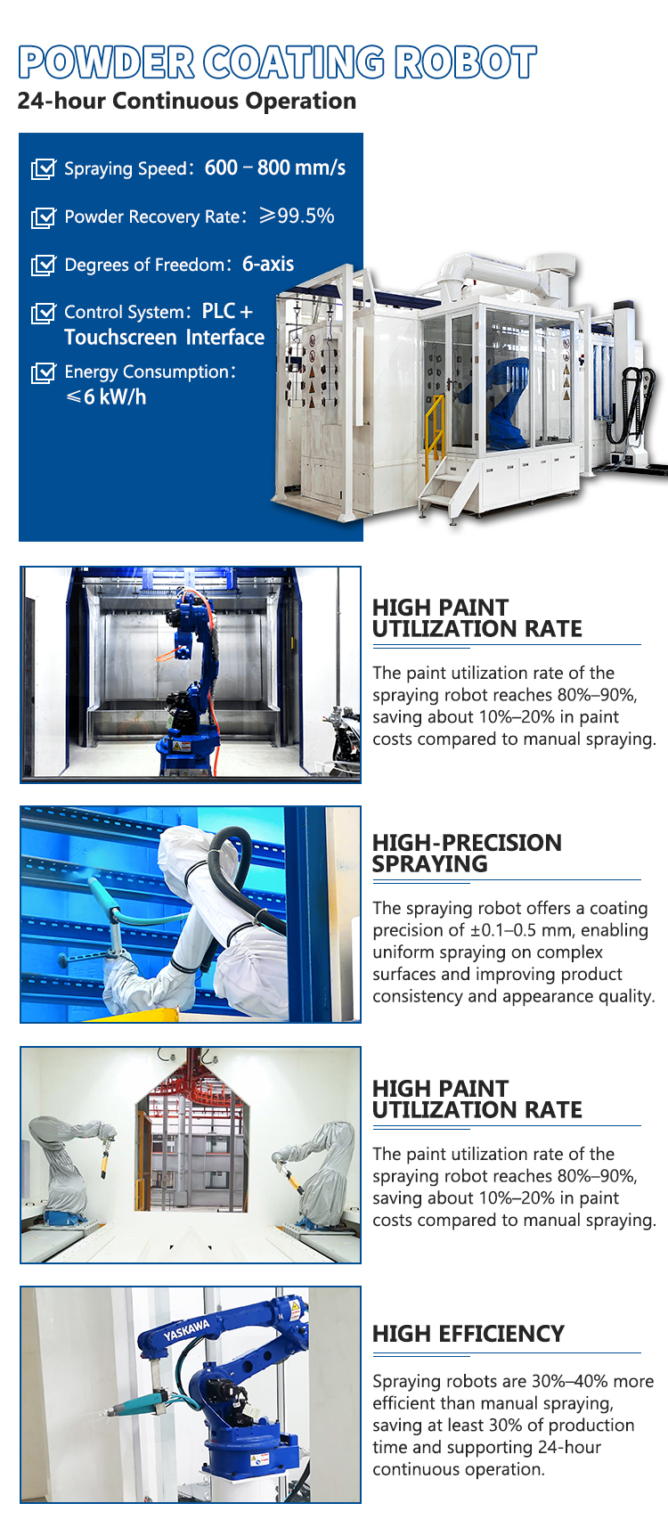 Robotic spraying production line