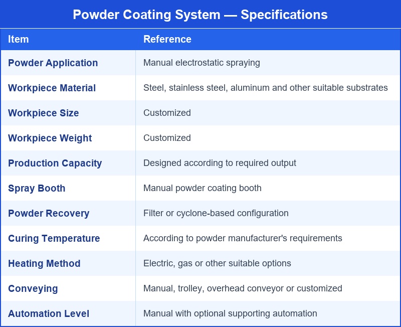 Reference Technical Parameters